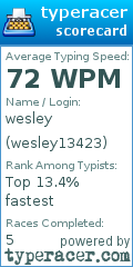 Scorecard for user wesley13423
