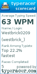 Scorecard for user westbrick_
