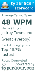 Scorecard for user westcleverboy