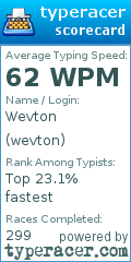 Scorecard for user wevton