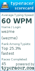 Scorecard for user wezme