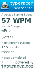Scorecard for user wfrtz