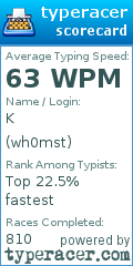 Scorecard for user wh0mst