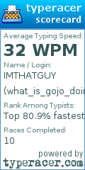 Scorecard for user what_is_gojo_doing