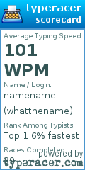 Scorecard for user whatthename