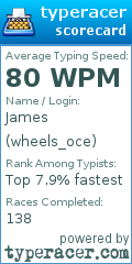 Scorecard for user wheels_oce
