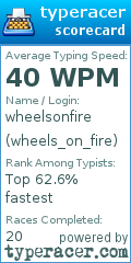 Scorecard for user wheels_on_fire