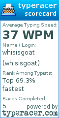 Scorecard for user whisisgoat