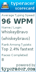 Scorecard for user whiskeybravo