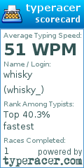 Scorecard for user whisky_