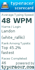 Scorecard for user white_rafiki
