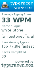 Scorecard for user whitestoneofficial