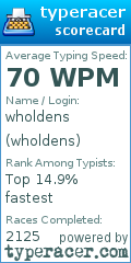 Scorecard for user wholdens