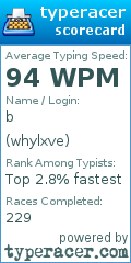 Scorecard for user whylxve