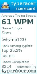 Scorecard for user whyme123