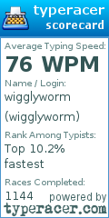 Scorecard for user wigglyworm