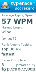 Scorecard for user wilbo7