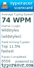 Scorecard for user wildstyles