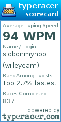 Scorecard for user willeyeam