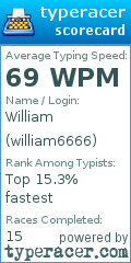 Scorecard for user william6666