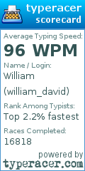 Scorecard for user william_david