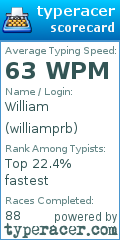 Scorecard for user williamprb
