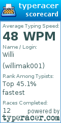 Scorecard for user willimak001