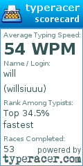 Scorecard for user willsiuuu