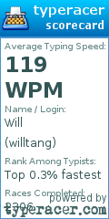 Scorecard for user willtang