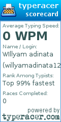 Scorecard for user willyamadinata123
