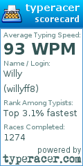 Scorecard for user willyff8