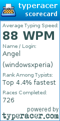 Scorecard for user windowsxperia