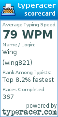 Scorecard for user wing821