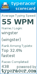 Scorecard for user wingster