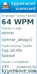 Scorecard for user winner_always