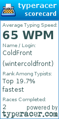 Scorecard for user wintercoldfront