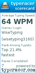 Scorecard for user wisetyping3160