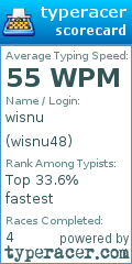 Scorecard for user wisnu48