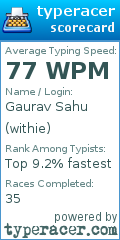 Scorecard for user withie