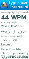 Scorecard for user wix_on_the_stix
