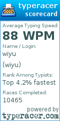 Scorecard for user wiyu