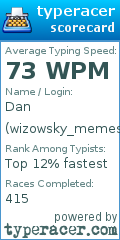 Scorecard for user wizowsky_memes