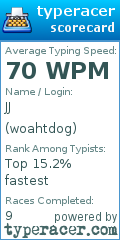 Scorecard for user woahtdog