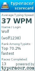 Scorecard for user wolf1238