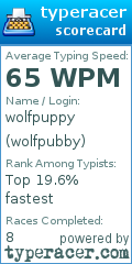 Scorecard for user wolfpubby