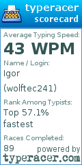 Scorecard for user wolftec241