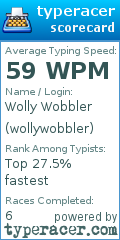 Scorecard for user wollywobbler