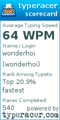 Scorecard for user wonderhoi