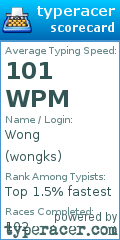 Scorecard for user wongks
