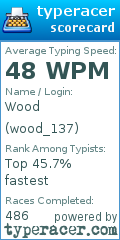 Scorecard for user wood_137